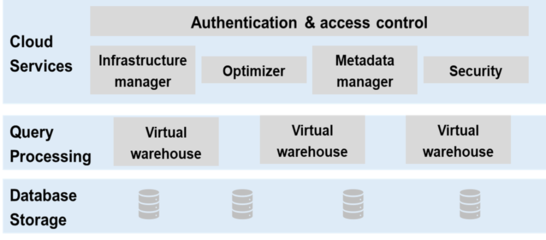 分布式數據庫 數據處理與存儲服務的新變量