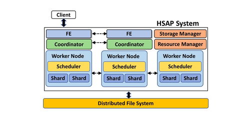 大數(shù)據(jù)的下一站 服務(wù)與分析一體化的數(shù)據(jù)處理與存儲演進(jìn)