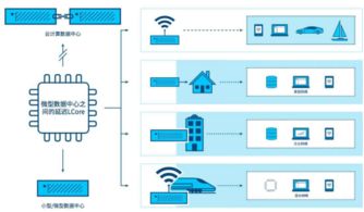 邊緣計算入口爭奪戰(zhàn) 解析微軟、亞馬遜與阿里云的戰(zhàn)略布局