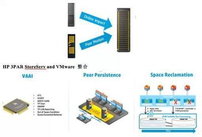 關(guān)注細節(jié)又何妨？惠普3PAR存儲大揭秘