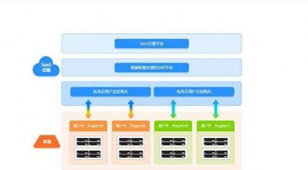 數(shù)據(jù)處理和存儲服務(wù) 哪家更經(jīng)濟實惠？