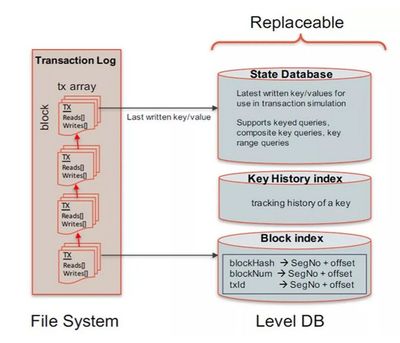 基于甲骨文區(qū)塊鏈云服務(wù)的信用貸實(shí)現(xiàn)探索 數(shù)據(jù)處理與存儲(chǔ)服務(wù)
